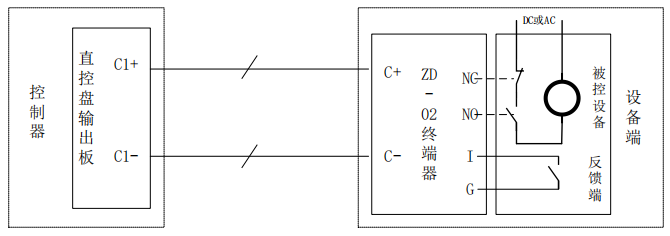 ZD-02直控盤(pán)終端器接線(xiàn)圖